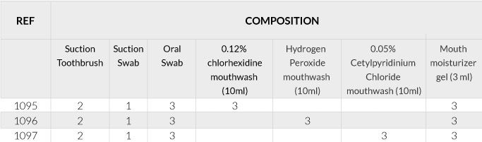 24-Hour Oral Care Kit Q8 with 0.12% Chlorhexidine (CHG)